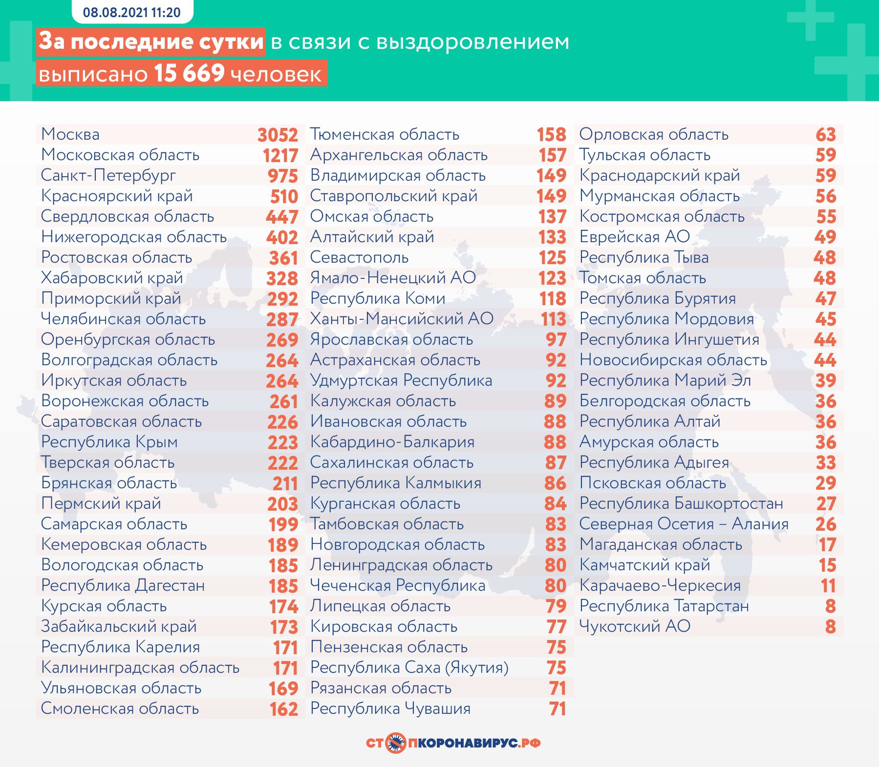 В Тюменской области за сутки от коронавируса погибли 10 человек