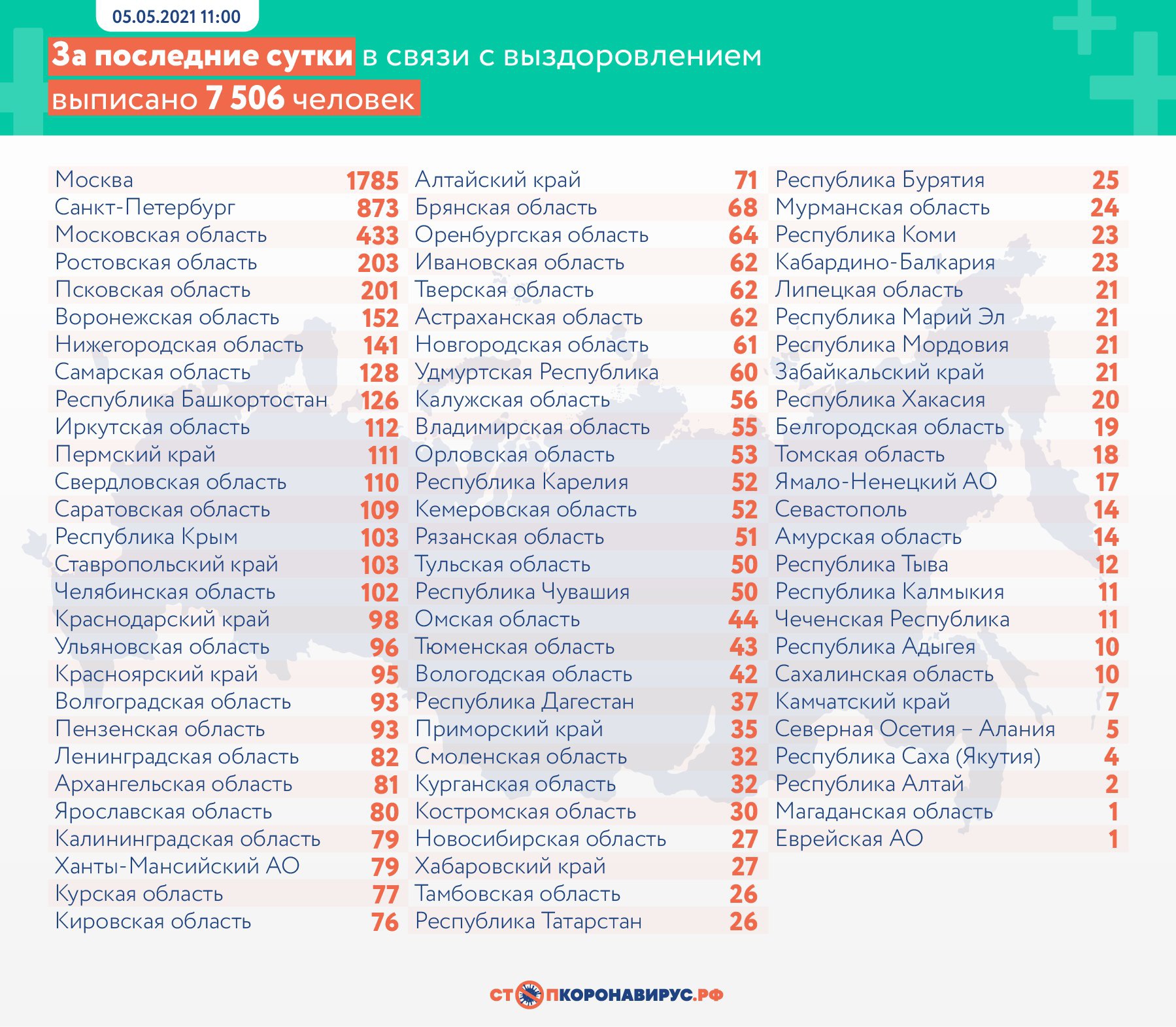 В Тюменской области коронавирусом заболели 45 человек