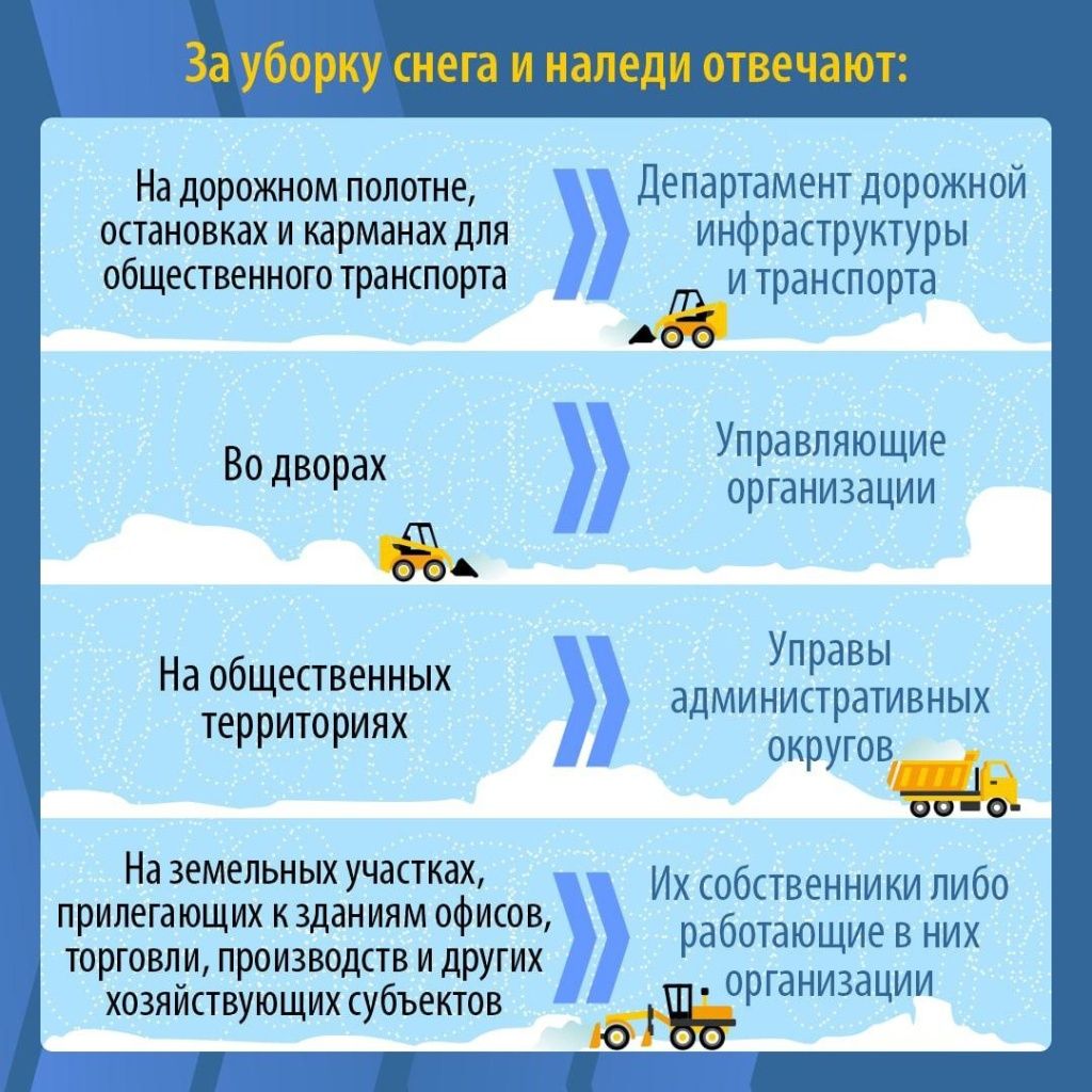 Тюменцам рассказали, куда обращаться по поводу уборки территорий во время снегопада