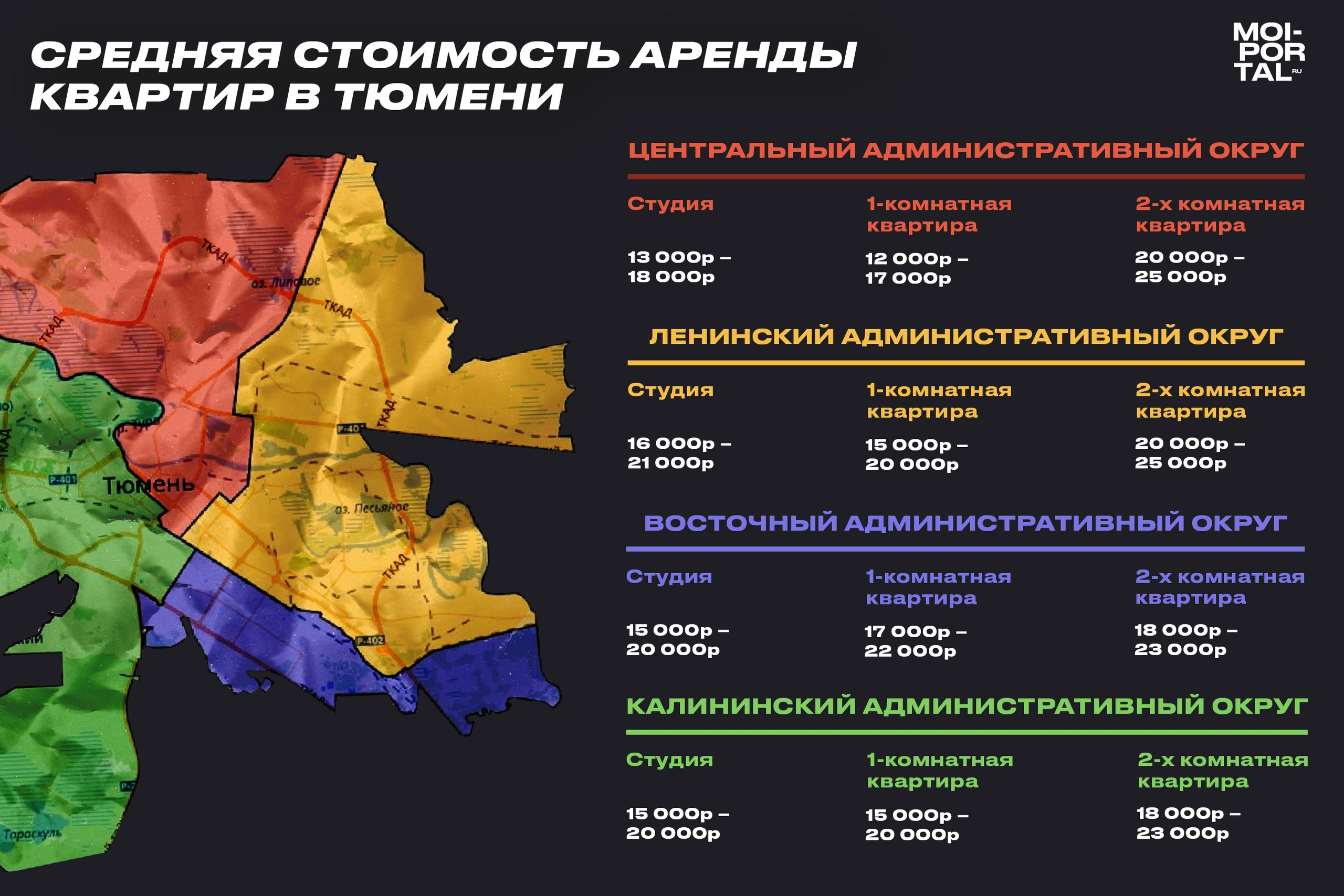 Собственник забрал стиральную машину»: как снять квартиру в Тюмени и не  пожалеть? - Мой-портал.ру