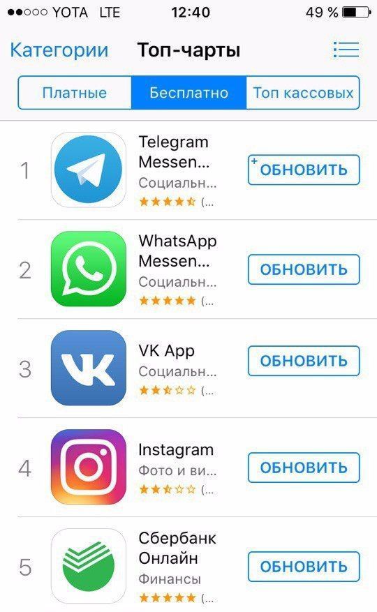 Telegram стал самым популярным приложением в App Store